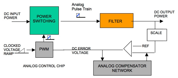 Emerson Network Power analog buck voltage regulator schematic Emerson Network Power analog buck voltage regulator